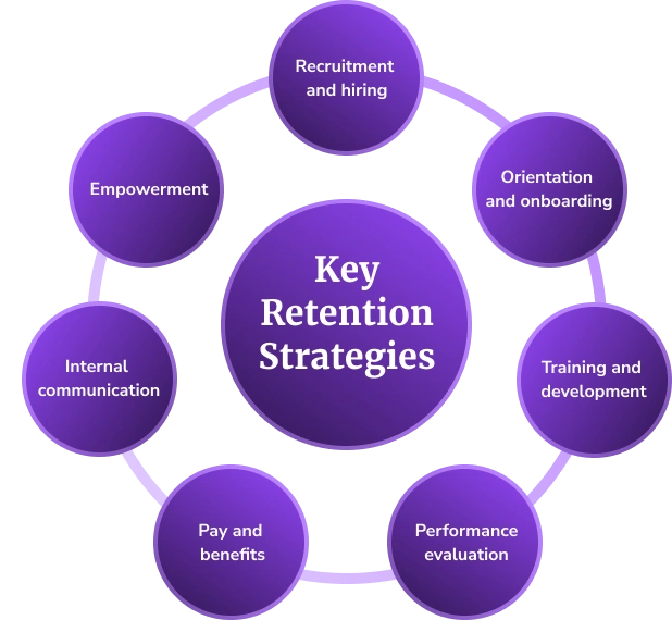 KeyRetention KeyRetention