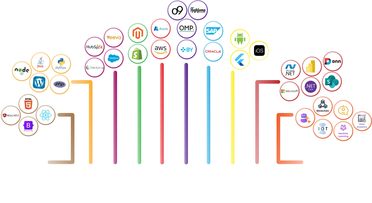 technologies technologies